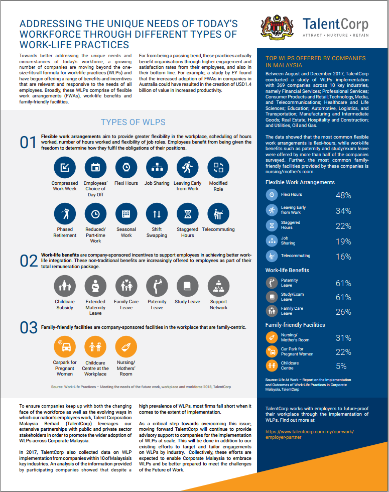 Addressing the Unique Needs of Today’s Workforce Through Different Types of Work-life Practices